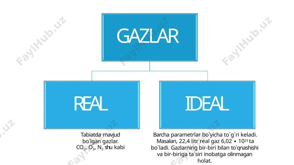 ik jarayon izoxorik jarayon gazlarning massa ulushlari gazlarning hajmiy zichligi gazlarning nisbiy zichligi image3.jpg image4.png image5.png image1.png image2.png image6.png image7.png image8.jpg image9.png image10.jpg image11.jpg image12.jpg image13.jpg image14.jpg image15.jpg image16.jpg image17.jpg image18.jpg image19.jpg image20.jpg image21.jpg image22.jpg image23.jpg image24.jpg image25.png image26.jpg image27.png image28.png image29.png image30.jpg image31.jpg image32.jpg image33.png image34.jpg image35.jpg image36.jpg