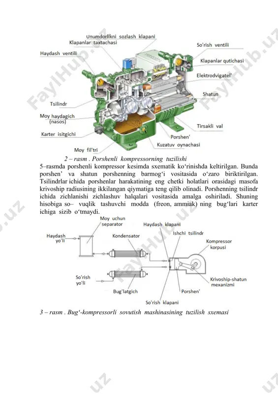 i vositasida koʻrsatil– gan . 3 – rasmda porshenli kompressorning bugʻ-kompressorli sovutish mashinasida tutgan oʻrnini tavsiflovchi sxema keltirilgan . 4 – rasmda porshenli kompressorning tsilindri ichida sodir boʻluvchi ishchi jarayonlar : sovuqlik tashuvchi modda (freon , ammiak) bugʻlarining soʻrib olinishi va haydab chiqarilishi jarayonlari (taktlari) ning bajarilishi sxematik tarzda koʻrsa– tilgan . 2 – rasm . porshenli kompressorning tuzilishi 5–rasmda porshenli kompressor kesimda sxematik koʻrinishda keltirilgan. bunda porshen’ va shatun porshenning barmogʻi vositasida oʻzaro biriktirilgan. tsilindrlar ichida porshenlar harakatining eng chetki holatlari orasidagi masofa krivoship radiusining ikkilangan qiymatiga teng qilib olinadi. porshenning tsilindr ichida zichlanishi zichlashuv halqalari vositasida amalga oshiriladi. shuning hisobiga so– vuqlik tashuvchi modda (freon, ammiak) ning bugʻlari karter ichiga sizib oʻtmaydi. 3 – rasm . bugʻ-kompressorli sovutish mashinasining tuzilish sxemasi kompressorning quvvatiga bogʻliq ravishda tirsakli valga aylanma harakat elektro– dvigateldan ayrim hollarda maxovik orqali, boshqa hollarda esa ponasimon tasmali uzatmaning shkivi orqali uzatiladi. 4 – rasm. porshenli …