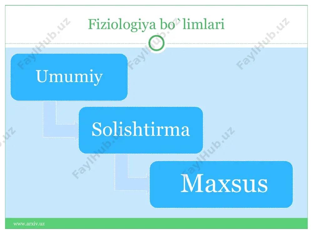 jada hujayra ichidagi, hujayra oralig`i va qon suyuqligining miqdori va kimyoviy tarkibi o`zgaradi. www.arxiv.uz www.arxiv.uz foydalanilgan adabiyotlar 1. k. t.almatov , sh ,i. allamuratov odam va hayvon fiziologiyasi``. 2.к.т. almatov, j.r. xaliqova ,l.s. кlemeshova, l.s. qo`chqorova, g.m karimova, b. a. qahorov i.i karimova odam va hayvonlar fiziologiyasi amaliy laboratoya mashg`ulotlari. 3.e.b babskiy, a.a. zubkov, g.i.kosinskiy. b.i xodorov odam fiziologiya (v.raximov va t. g`ulomov tarjimasi) www.arxiv.uz www.arxiv.uz
