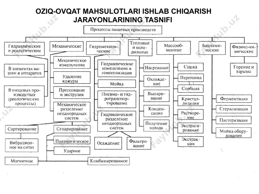 ng solishtirma issiqlik o'tkazuvchanligi : bu yerda ɛ – harorat koeffitsienti; o c -1 . termal diffuziya : o'xshashlik nazariyasi geometrik o'xshashlik vaqtinchalik o'xshashlik fizik miqdorlarning o'xshashligi ba'zi o'xshashlik mezonlari mezon formula jismoniy ma'no reynolds mezoni (suyuqlik oqimi rejimi mezoni) suyuqlik oqimi rejimini tavsiflaydi galiley mezoni (erkin tushishda kuch maydonlarining o'xshashligi mezoni) yopishqoq kuch munosabatlari oqimdagi ishqalanish va tortishish froude mezoni ( inertsiya va tortishish kuchlarining o'xshashligi mezoni) inertial kuchlarning tortishish kuchiga nisbati o'lchovi . peclet mezoni (molekulyar va konvektiv issiqlik uzatishning o'xshashligi) molekulyar va konvektiv issiqlik uzatish nisbati o'lchovi prandtl mezoni (muhitning fizik xususiyatlarining termal mezoni) muhitning ishqalanish orqali harakatni uzatish va issiqlikni uzatish qobiliyatining nisbati. 14 maydalash silliqlash darajasi: d n - silliqlashdan oldin materialning o'rtacha hajmi d bilan - silliqlashdan keyin materialning o'rtacha hajmi silliqlash turi dn , mm d dan mm gacha 1. katta 1500…2000 250…25 2. o'rtacha 200…25 25…5 3. kichik 25…5 5…1 4. yupqa …
