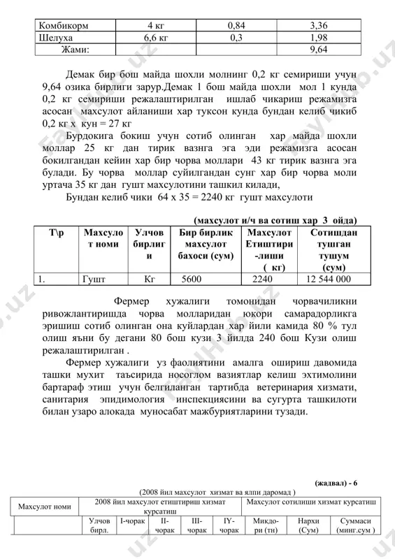 ,3 0 0 0 4 апрел 18333,4 1666,6 103,8 0 0 0 5 май 16666,8 1666,6 94,4 0 0 0 6 июн 15000,2 1666,6 85,0 0 0 0 7 июл 13333,6 1666,6 75,5 0 0 0 8 август 11667,0 1666,6 66,1 0 0 0 9 сентябр 10000,4 1666,6 56,6 0 0 0 10 октябр 8333,8 1666,6 47,2 0 0 0 11 ноябр 6667,2 1666,6 37,8 0 0 0 12 декабр 5000,6 1666,6 28,3 0 0 0 жами: 16666,6 934,6 3334,0 18,3 х у л о с а мехнат бандлиги банкнинг хамкорликдаги фаолияти, кредит маблаги бериш кафолати натижасида, ушбу маблагнинг уз вактида берилиши , унинг уз вактида ва максадли фойдаланиши, чорвачилик фермер хужалигида ишлаб чикариш хизмат курсатиш , ишчи кучи етарли булгани холда фермер хужалиги олинган кредит маблагининг устамаси билан уз вактида кайтариш имкониятига эгадир. ушбу маблагдан фойдаланиш натижасида ахолининг гушт махсулотларига булган талабини нисбатан , кондирилади.бу эса республикамизда , жумладан …