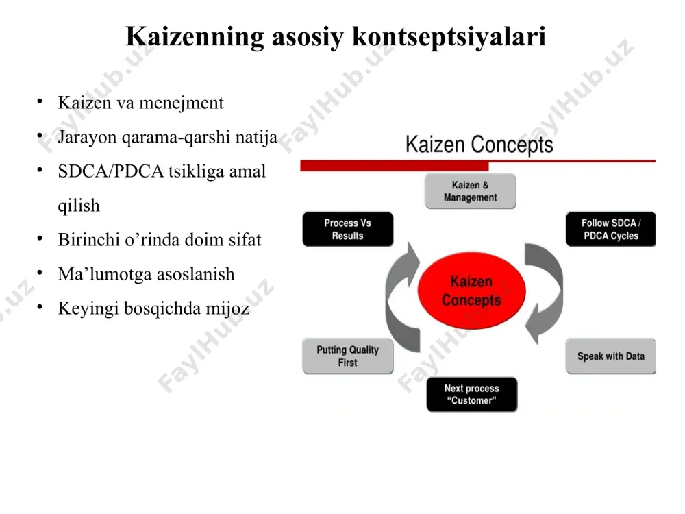 uzluksiz takomillashtirish (kaizen) - Page 5