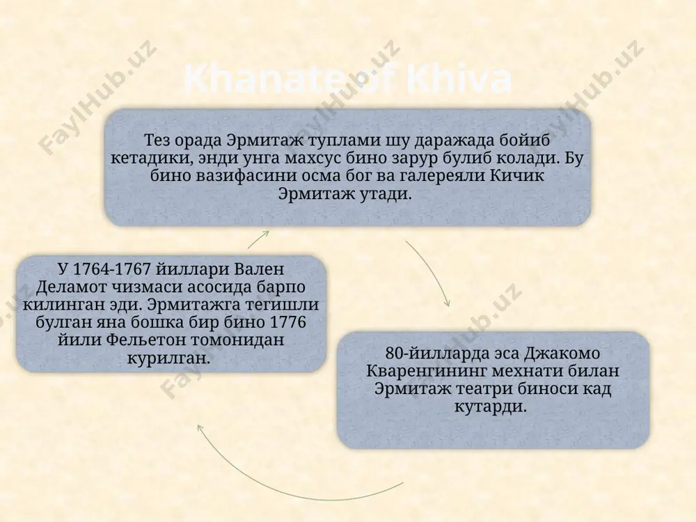 ermitaj muzeyi - Page 5