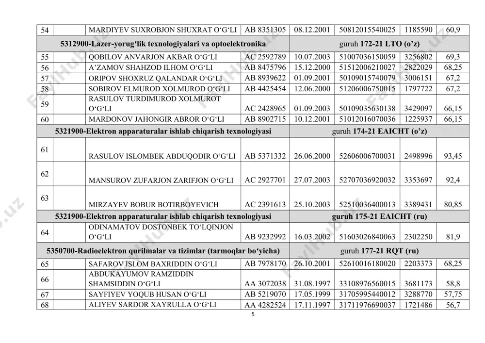 liyev sardor xayrulla o‘g‘li aa 4282524 17.11.1997 31711976690037 1721486 56,7 69 qodirov samariddin bekman o‘g‘li ab 6749876 20.03.2000 52003005630033 1507675 56,7 6