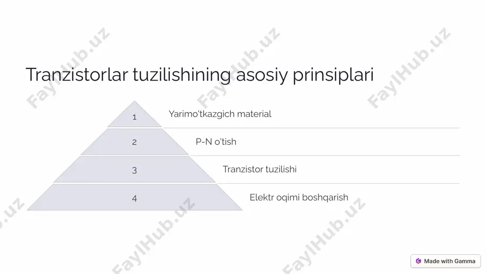 alari va periferik interfeyslariga ega bo'lib, kichik qurilmalarni boshqarish uchun ishlatiladi. ular avtomashinalar, oshxona apparatlari, o'yinchoqlar va boshqa qurilmalarda keng qo'llaniladi. mikroprotsessorlar mikroprotsessorlar kompyuterlarning "miya"si hisoblanadi. ular ma'lumotni qayta ishlash, operatsion tizimni boshqarish, dasturlarni ijro etish va boshqa ko'plab vazifalarni bajarish uchun ishlatiladi. https://gamma.app/?utm_source=made-with-gamma vlsi texnologiyalari: foydalanish sohalari 1 kompyuterlar 2 mobil qurilmalar 3 avtomashinalar 4 tibbiy qurilmalar https://gamma.app/?utm_source=made-with-gamma kelajakdagi rivojlanish istiqbollari tranzistorlar va integrallashgan sxemalar texnologiyasining rivojlanishi davom etadi. kichik o'lchamlar, yuqori tezlik, kam quvvat sarfi va boshqa omillarga e'tibor qaratilgan. shuningdek, sun'iy intellekt, kvant hisoblash, nanotexnologiyalar va boshqa sohalarda yangi texnologiyalar paydo bo'ladi, ular elektronika rivojiga katta ta'sir qiladi. https://gamma.app/?utm_source=made-with-gamma