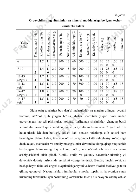 balarning fanlarni chuqur o‘zlashtirib olishida oqilona ovqatlanish omili muhim ahamiyat kasb etadi. 34-jadvalda talabalar uchun mo‘ljallangan bir kecha-kunduzlik oziqovqat mahsulotlarining taxminiy miqdori keltirilgan. talaba yoshlarning ovqatlanishida kuzatiladigan kamchiliklardan eng muhimi ularning ko‘pincha ovqatlanish tartibiga to‘liq rioya qilmasligidir. masalan, v.i. smolyarning ta'kidlashicha, 25-47% talabalar ertalab nonushta qilmaydi, 17-30% bir kunda ikki marta ovqatlanadi, 40% i esa tushlik qilmaydi yoki uni ondasonda yeyishadi, 22% talaba esa kechki ovqat iste'mol qilmaydi. ularning kunlik ovqatida yana oqsillar, ayniqsa, hayvon oqsillari, vitaminlarning kamligi qayd qilingan. hozir talabaning to‘la qiymatli oqsillardan, go‘shtli ovqatlarning qimmatligi tufayli, kerakligini iste'mol qilish ancha qiyin. bu muammoni hal qilishda ular kallapoycha, o‘pka, yurak, ichak va shulardan tayyorlangan uncha qimmat bo‘lmagan sardakli ovqatlardan foydalanishi mumkin. chunki bu taomlar tarkibida go‘shtda bo‘ladigan barcha almashinmaydigan aminokislotalar mavjud, undan 150-200 g iste'mol qilish bilan vujudning oqsillarga bo‘lgan talabini bemalol qondirsa bo‘ladi. 36-jadval talabalar uchun mo‘ljallangan kecha-kunduzlik asosiy oziq-ovqat mahsulotlarining miqdori (g) mahsulotlar miqdori go‘sht va …