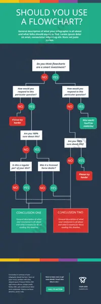 should you use a flowchart? — PPT