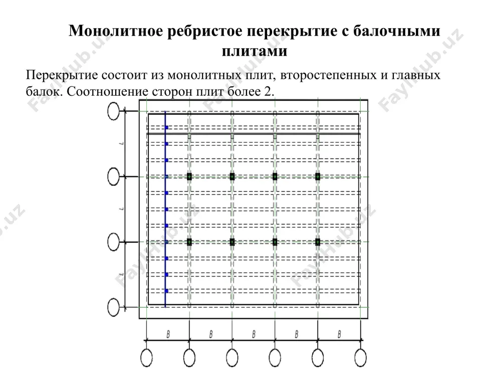 n plit ravno 2) osobennost raboti monolitnogo rebristogo perekritiya s plitami, opertimi po konturu plita izgibaetsya v oboix napravleniyax. glavnie balki prolet glavnix balok: ot 6 do 8 m. visota secheniya glavnix balok: ot 1/8 do 1/15 proleta. shirina secheniya glavnix balok: ot 0,3 do 0,5 visoti. vtorostepennie balki prolet vtorostepennix balok: ot 6 do 8 m. visota secheniya vtorostepennix balok: ot 1/12 do 1/20 proleta. shirina secheniya vtorostepennix balok: ot 0,3 do 0,5 visoti. shag vtorostepennix balok: ot 1,7 do 2,7 m. plita minimalnaya tolshina pliti sostavlyaet ot 5 do 14 sm. materiali. beton klass v15. armatura – ne prednapryajennaya. klassi: a400, a500, a600, v500, vr500. staticheskiy raschet monolitnix plit perekritiya dopustimie sootnosheniya mejdu izgibayushimi momentami usiliya v plite opredelyaetsya iz virajeniya: po naydennim usiliyam podbirayut trebuemuyu ploshad armaturi. l2 / l1 m2 / m1 mi / m1 i m’i / m1 mii / m1 i m’ii / m1 …