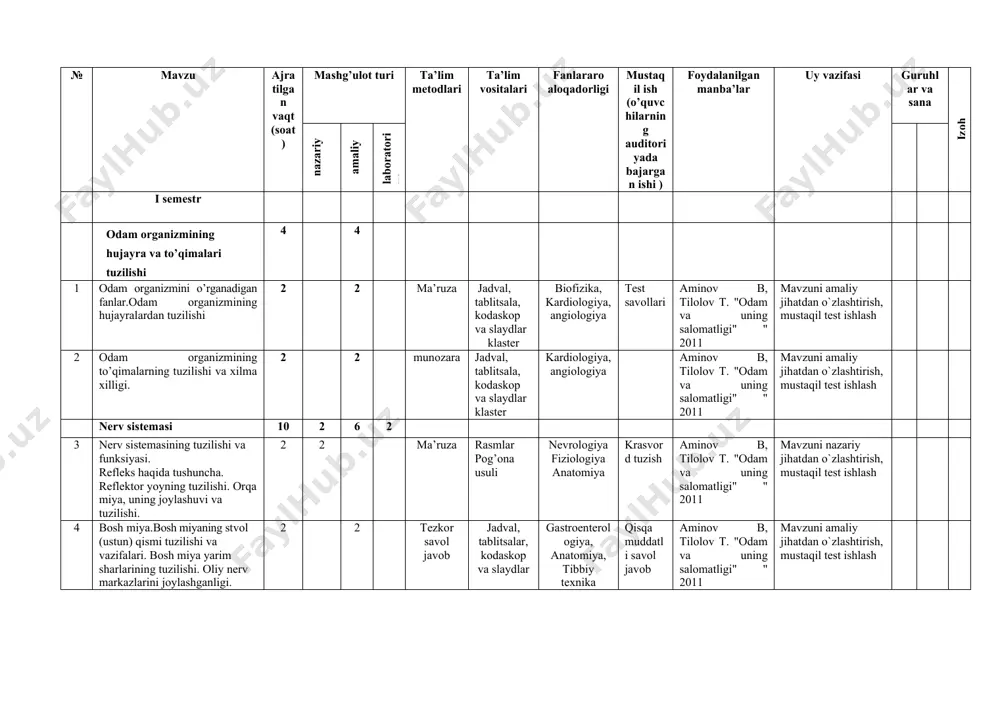 i. oliy nerv markazlarini joylashganligi. 2 2 tezkor savol javob jadval, tablitsalar, kodaskop va slaydlar gastroenterologiya, anatomiya, tibbiy texnika qisqa muddatli savol javob aminov b, tilolov t. "odam va uning salomatligi" " 2011 mavzuni amaliy jihatdan o`zlashtirish, mustaqil test ishlash 5 1-laboratoriya mashg'uloti. bosh va orqa miya tuzilishi bilan tanishish. 2 2 laboratoriya jadval, tablitsa, rasm nevrologiya fiziologiya anatomiya aminov b, tilolov t. "odam va uning salomatligi" " 2011 lab.nat yozib kelish 6 vegetative nerv sistemasining ichki organlar, ichki sekretsiya bezlari, moddalar almashinuvi jarayonining boshqarilishi 2 2 aqliy hujum klaster usuli,jadval, tablitsa, rasm nevrologiya fiziologiya anatomiya aminov b, tilolov t. "odam va uning salomatligi" " 2011 mavzuni amaliy jihatdan o`zlashtirish, mustaqil test ishlash 7 nerv sistemasi kasalliklari. markaziy nerv sistemasining kasalliklari. 2 2 tezkor savol javob kodaskop va slaydlar nevrologiya fiziologiya anatomiya qisqa muddatli savol javob aminov b, tilolov t. "odam va uning salomatligi" " mavzuni amaliy jihatdan o`zlashtirish, mustaqil …