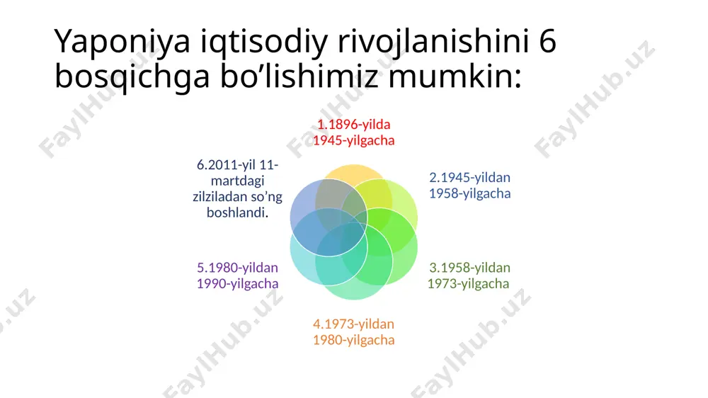 yaponiya iqtisodiyoti - Page 3