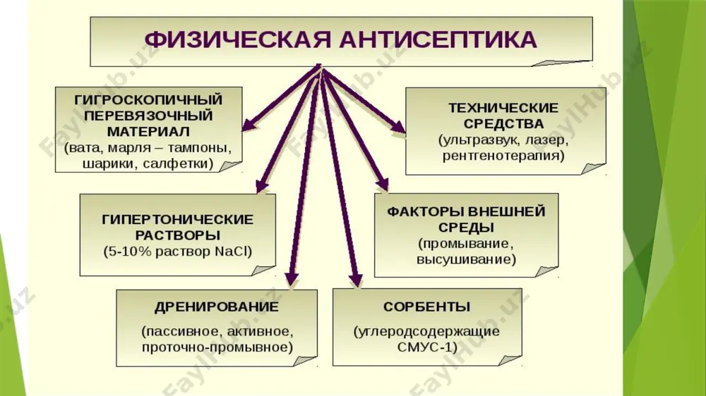 zamonaviy fizik antiseptika usullari - Page 3