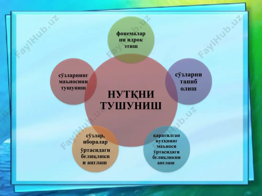 арнинг кетма-кетликларини бажариш таклиф қилинади: масалан, "ешикни оч", "қарсак чал", "бўрни деразага қўй", "столга гул идишини қўй." мантиқий-грамматик тузилишни тушунишда қийинчиликларни аниқлаш учун а.р. луриа томонидан ишлаб чиқилган учта вариантни ўз ичига олади: 1. болага кетма кет айтилган 2та предметни кўрсатиш топшириғи берилади. қалам — калит; 2. «калит билан қаламни кўрсат» (бу ҳолатда флектив муносабатларга таяниш керак). 3. «калитни қалам билан кўрсат» (бу ҳолда, сизнинг ҳаракатларингизни жумладаги сўзларнинг тартибига зид равишда мантиқий ва грамматик муносабатлар тизими билан шартлаш керак.). мантиқий-грамматик муносабатларни тушуниш бошқа вазифалар билан хам аниқланади. масалан, болага ит ва ит билан аёл тасвирланган жуфт расмлар тақдим этилади; мотоцикл ва мотоциклли одам. бола итнинг эгаси, мотоцикл эгаси қаерда эканлигини кўрсатиши керак. импрессив аграмматизмнинг янада нозик белгиларини аниқлаш учун болалар учун мураккаб топшириқлар берилади. масалан, "карим фаридни урди. урушкок ким? ”; "кедр эмандан узунроқ. менга кедрни кўрсат. (тегишли расмлар келтирилади.) жумлаларни тўғирланг: эчки қизга ем келтирди. гапларни ўқиб саволларга жавоб …