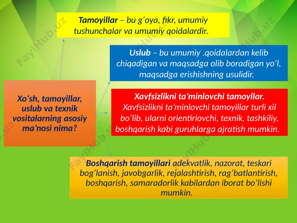 mehmatxavfsizligini ta’minlovchi tamoyillar, uslublar va vositalar - Page 4