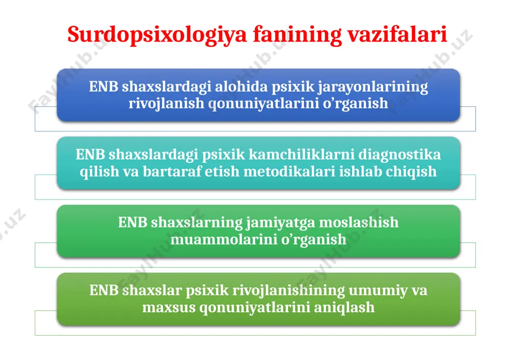 surdopsixologiyafanining nazariyasoslari - Page 4