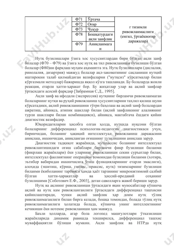 кмалари ва ҳаракатчанликнинг қаттиқ чекланиши юзага келади. о.г.приходко интеллектуал ногирон болаларда нутқ шаклланишининг шаклланмаганлигини кўрсатиш учун қуйидаги жумлани ишлатишни таклиф қилади:"нутқнингтизимли характердаги доимий бузилиши". ақли заиф болаларда нутқни ривожлантириш ҳолати тўғрисидаги хулосанинг энг батафсил таърифини эса р. и. лалаева тақдим этади. 1. ақли заифликда оғир даражадаги нутқнингтизимли ривожланмаслиги: - товуш талаффузининг полиморф бузилиши; - овоз таҳлил қилиш қобилиятининг етишмаслиги; - чекланган сўз бойлиги (10-15 сўз); - аморф сўз ўзакларидан ташкил топган бир сўзли ёки икки сўзли иборалар; - сўз шаклланиши ва бирикмаларнинг мавжуд эмаслиги; - боғланишли нутқ йўқлиги; - нутқни тушунишдаги қўпол бузилишлар. 2. ақли заифликда ўртача даражадагинутқнингтизимли ривожланмаслиги: - фонематик эшитишнинг қўпол бузилиши; - кўзга ташланадиган аграмматизмлр (отларнинг гапдаги ва гапдан ташқари конструкцияларидаги қўшимчалари, отлар ва сифатларнинг, отлар ва феълларнинг боғланиши); - сўз ҳосил қилувчи жараёнларнинг шаклланмаганлиги; 3. ақли заифликда енгил даражадаги нутқнингтизимли ривожланмаслиги: - товуш талаффузининг полиморф бузилиши; - фонематик идрок, таҳлил ва синтезнинг ривожланмаганлиги; - аграмматизмлар (мураккаб …