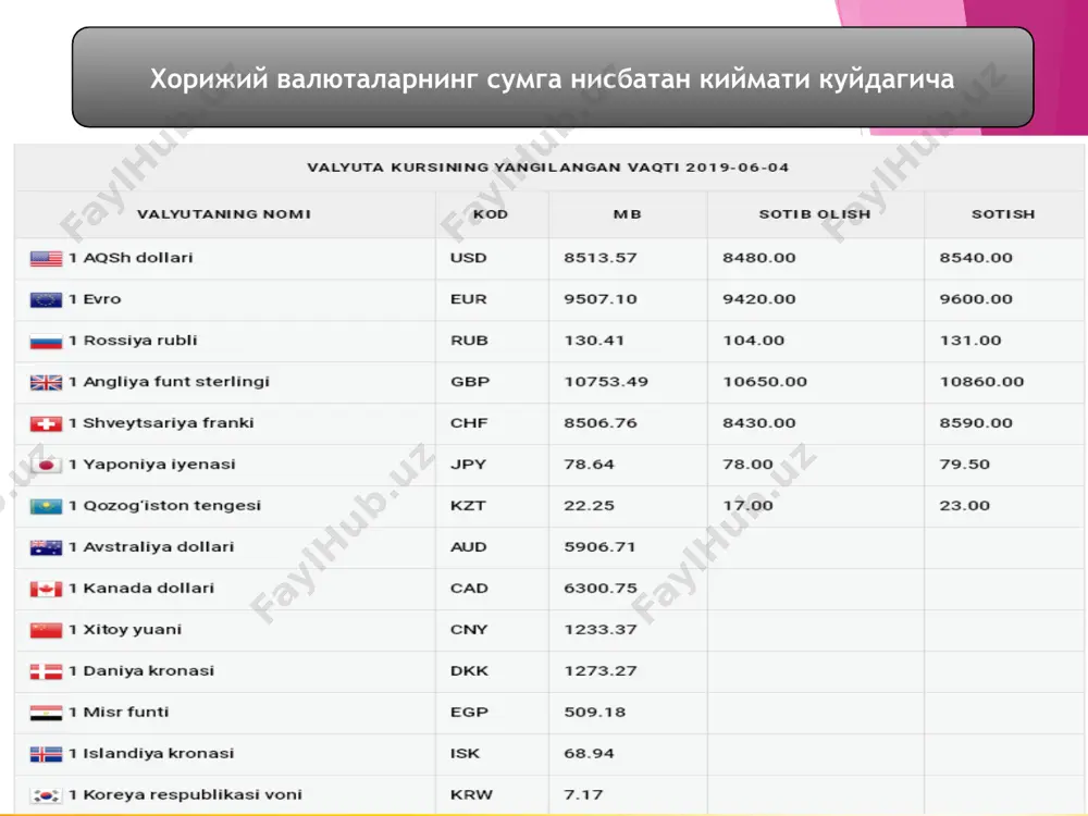 valyuta kursi - Page 5