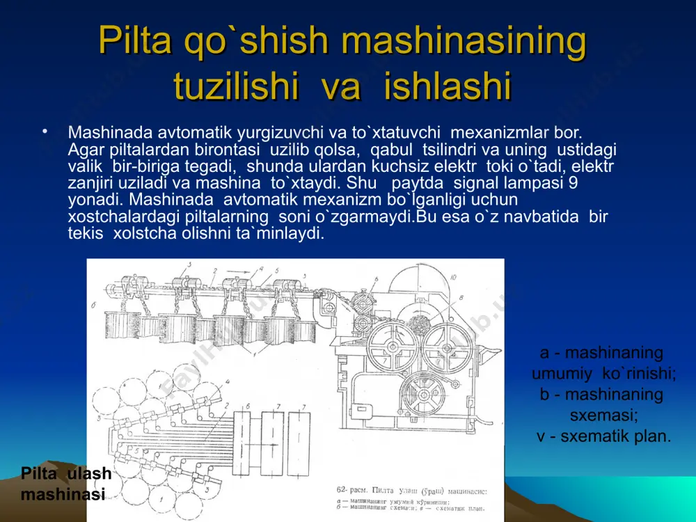fi cho`zish asbobi, 235 va 265- millimetrda xolstcha enini ko`rsatadi. "3" raqami modifikatsiya modelni ko`rsatadi. bundan tashqari fabrikada, "3x3" cho`zish asbobi va cho`zish asbobisiz tayyorlangan. "tekstima" firmasi 1575/2 modeli pilta qo`shuvchi mashinalar, shuningdek xolstcha ogirligi 22 kg gacha bo`lgan 1576 modeli avtos`emli mashinalar bor ls-235- va lsv-235 mashinalarda 16 dan 20 gacha qo`shilishlarga ega. ls-355 mashinada esa 24dan 28 gacha pilta, 1575/2 modelli mashinada esa 24 tagacha eni bo`yicha 265 yoki 300 mm li xolstchalar joylanadi. cho`zish esa 1,5 gacha bo`ladi. mashinada avtomatik yurgizuvchi va to`xtatuvchi mexanizmlar piltalar idishlar 1 dan chiqib, yo`naltiruvchi 3, qabul tsilindri 4 va yo`naltiruvchi 5 orqali o`tib, stolcha 2 ustida bir-biriga parallel xarakat qilib, yassilash vallari 6 ga boradi. mashinada avtomatik yurgizuvchi va to`xtatuvchi mexanizmlar bor. agar piltalardan birontasi uzilib qolsa, qabul tsilindri va uning ustidagi valik bir-biriga tegadi, shunda ulardan kuchsiz elektr toki o`tadi, elektr zanjiri uziladi va mashina to`xtaydi. shu paytda signal lampasi …
