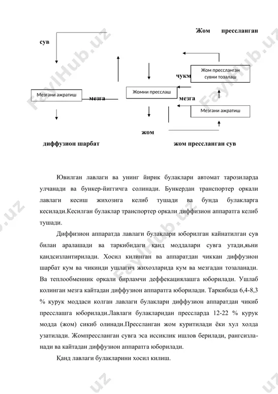 лади ва харорати 72с (120фоиз лавлаги микдорига нисбатан)булган диффузион сок билан дастлаб буглпнтирилади. сунгра 45-55с хароратгача совутилади ва насос оркали гидроциплан принципи буйича ишлайдиган кум ушлагич​га (26) узатилади. кум ушлагичдан чикиндилардан тозаланган диффу​зион сок (3) мезгаушлагичга тушади. бунда диффузион сок мезгадан ажратилади ва хлор билан тозалаш учун кайтадан яна буглантир​гичга (25)юборилади. теплообменник (4)да 85с хароратгача иситилган диффузион сок (300% лавлаги микдорига нисбатан) буглантирувчи жихознинг аралаштиргичига берилади. буглантиргичдан шарбат ва лавлаги булаклари билан арашган харорати 75с булган аралашма (400% лавлаги микдорига нисбат) насос оркали колоннали диффузион аппарат​нинг (5) жратгичига (21) юборилади. ажратгич лопостлари булган валдан иборат. ажратгичга келиб тушган аралашма мана шу вал ёр​дамида сув билан аралашади. диффузион сок колоннадан чикиб гори​зонтал жойлашган элакдан (22) ва кум ушлагич (24) дан утади ва икки потокка булинади. биринчи поток теплообменник (4)оркали буг​лантиргич (25)нинг аралаштиргичига тушади, иккинчи поток эса теп​лообменникка тушмасдан буглантиргичга келади. қандсизлантирилган лавлаги булаклари таркибида 8%га якин курук моддалари булади. бу булаклар …