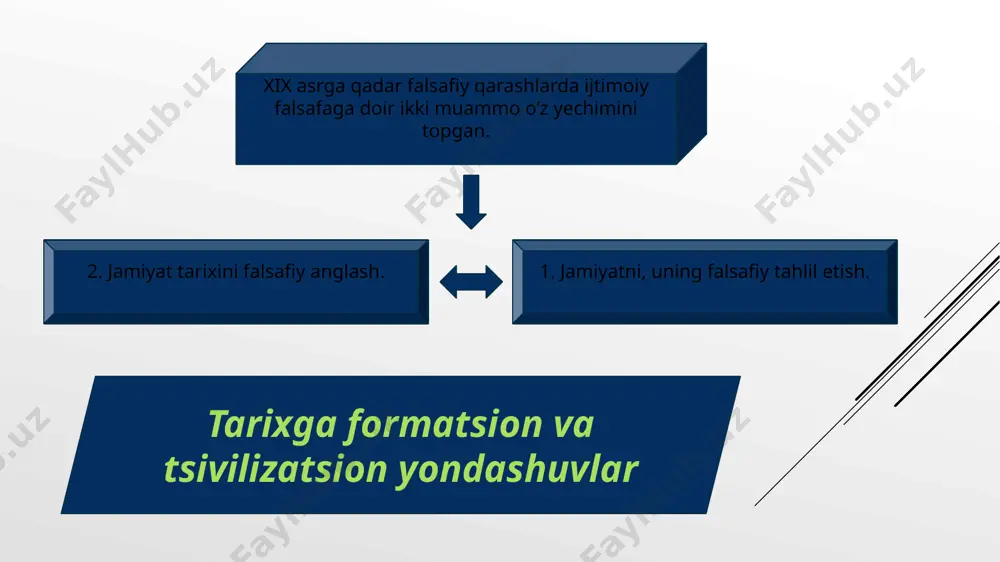 ing varvarlikka chеk qo’yish bilan bоg’liq dastlabki shaklidan ibоrat. оraliq sivilizatsiya yoki o’tish davri sivilizatsiyasi ulkan inshооtlar (to’g’оnlar, kanallar va sh.k.) barpо yetish, yangi hududlarni bоsib оlish yoki o’z hududini tashqi dushmandan himоya qilish (masalan, buyuk хitоy dеvоri) zaruriyati tufayli vujudga kеladi. qadriyat tushunchasining tavsifi va mohiyati qadriyatlar - voqyelikdagi muayyan hodisalarning qimmatini belgi­lash uchun xizmat qiluvchi falsafiy kategoriya bo‘lib, u mazkur hodi­sa­ning sub'ekt tomonidan aks ettirilishi natijasida paydo bo‘ladi. qadriyat tasnifi nima baholanyapti va nimaga asosan baholanyapti? shu bilan bog‘liq ravishda ular quyidagicha turlarga ajratiladi: a) predmetli qadriyatlar - qadr-qimmat munosabatlarining ob'ektlari, ya'ni voqyelikdagi sub'ekt uchun muayyan qimmatga ega bo‘lgan hodisalar. ularga quyidagilar kiritiladi: tabiiy ob'ektlar, jarayonlar va hodisalar; ijtimoiy ob'ektlar, jarayonlar va hodisalar. b) sub'ektli qadriyatlar - u yoki bu hodisalarni baholash tadbirini o‘tkazishda asos bo‘lib xizmat qiluvchi usullar va mezonlar. ularga quyidagilar kiradi: -me'yoriy taqdimnomalar sifatida bayon etilgan ko‘rsatmalar, baholar, imperativlar, maqsadlar, loyihalar. qadriyaviy yondashuv aksiologiyada juda …