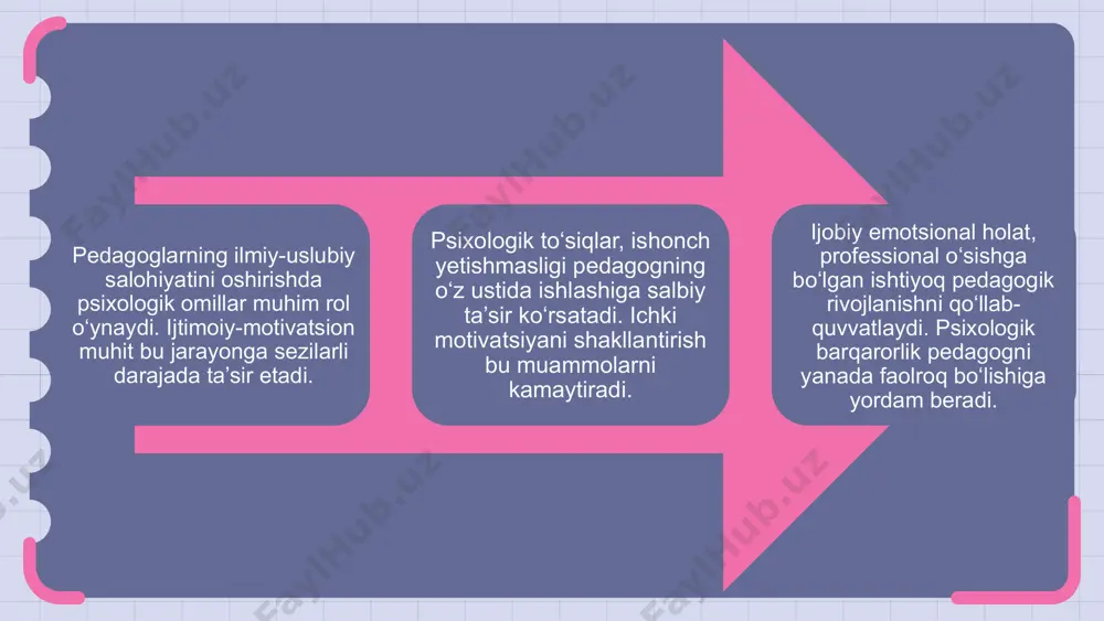 pedagogika psixologiyasi - Page 5