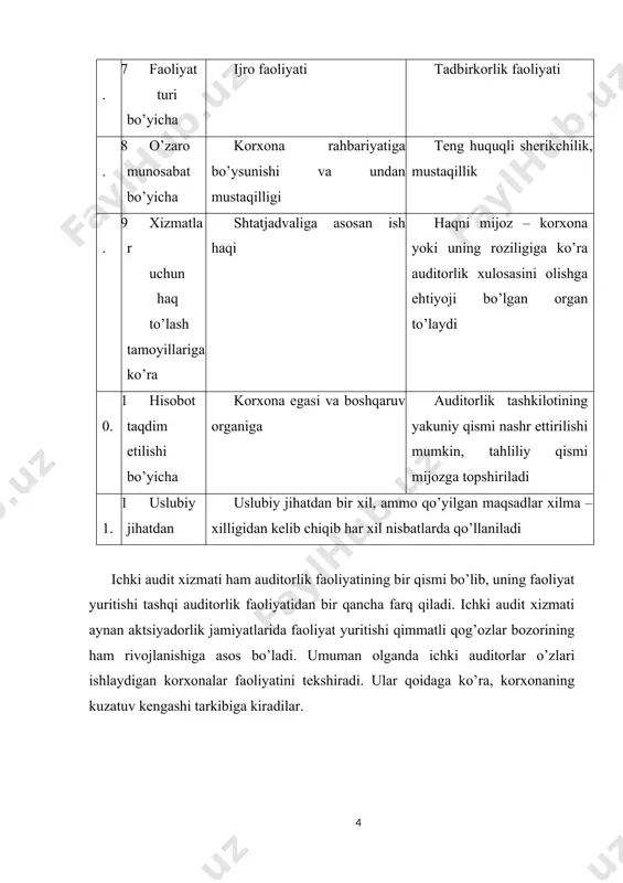 rish va tashkil etishni tartibga solish hoxishi ham kerak bo’ladi. bundan tashqari, ichki auditning mavjudligi xususiy mulk boshqaruvchilari uchun zarurdir. sababi, ular firmadagi ish yurituvidan bevosita uzoqlashadilar, boshqaruv funtsiyalarini professional menejerlar qo’liga berishadi. va oxir oqibat kapitalning xalqaro bozorlarga qisqa yoki o’rtacha muddatlarda chiqish rejalarini yaratish zarurligini uqtiradi. xususan, eng katta fond birjalarining qonunqoidalari kompaniyada ichki auditning mavjudligi talab etiladi va ularni qimmatli qog’ozlar bozoriga chiqish uchun zarur bo’lib, ularga shart sharoit yaratib beradi. xususan, mamlakatimizda qimmatli qog’ozlar bozorini rivojlantirishga katta e’tibor berilmoqda. o’zbekiston respublikasi prezidentining 27.09.2006 y. n pq-475 son «qimmatli qog’ozlar bozorini yanada rivojlantirish chora-tadbirlari to’g’risida»gi qaroriga muvofiq 2007 yilning 1 yanvaridan boshlab aktivlarining balans qiymati 1 mlrd. so’mdan ko’proq bo’lgan korxonalarda kuzatuvchi kengashlar tomonidan tayinlanadigan va ularga hisobot beradigan ichki audit xizmatlari tashkil etildi. bu esa o’z navbatida yirik korxonalar va aktsiyadorlik jamiyatlarining moliyaviy xo’jalik faoliyatini, buxgalteriya hisobi ma’lumotlarini o’z vaqtida va me’yoriy hujjatlar asosida yuritilishida, ichki …