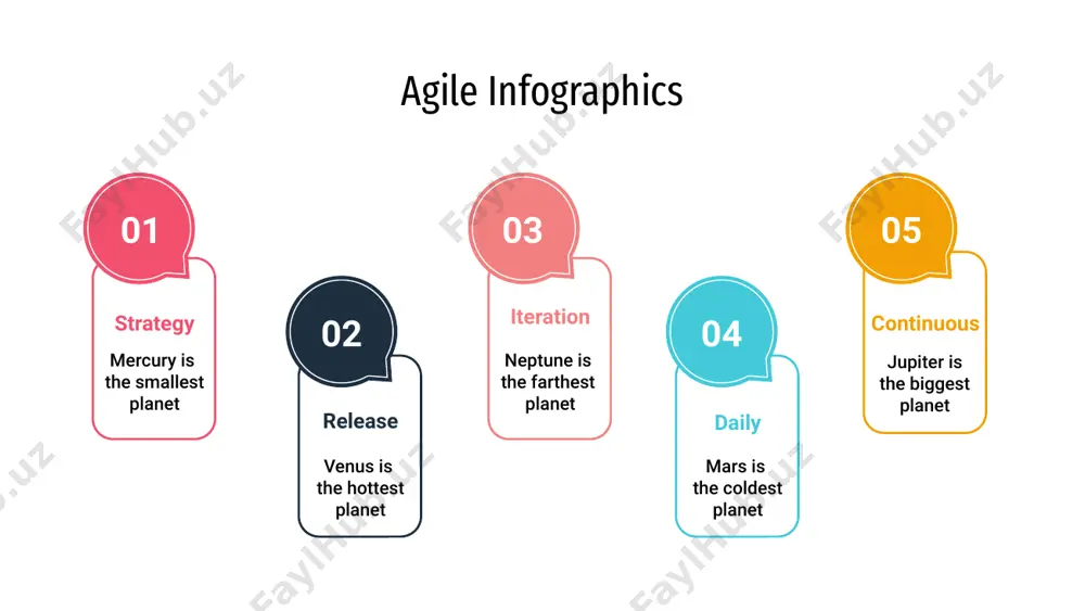 . it’s where we live on agile infographics strategy release iteration daily continuous instructions for use in order to use this template, you must credit slidesgo and freepik in your final presentation and include links to both websites. you are allowed to: - modify this template. - use it for both personal and commercial projects. you are not allowed to: - sublicense, sell or rent any of slidesgo content (or a modified version of slidesgo content). - distribute slidesgo content unless it has been expressly authorized by slidesgo. - include slidesgo content in an online or offline database or file. - offer slidesgo templates (or modified versions of slidesgo templates) for download. - acquire the copyright of slidesgo content. for more information about editing slides, please read our faqs or visit slidesgo school: https://slidesgo.com/faqs and https://slidesgo.com/slidesgo-school infographics you can add and edit some infographics to your presentation to present your …