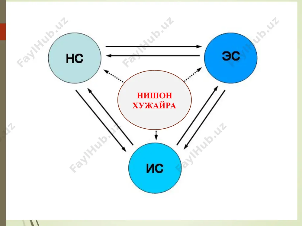 ladi: 1. gipo-, giper- va disgormo-nal holatlar. 2. gormonlarning nisbiy etish-movchigi yoki ortiqchaligi. 3. gormonlarning absolyut etish-movchiligi yoki ortiqcha bo'lishi. endokrin buzilishlari irsiy nuqsonlar fermentopatiya perfuziya buzilishlari yallig'lanish infektsiyalar autoimmun buzilishlar o'smalar yosh patologiyasi retseptor apparat patologiyasi kriptogen ideopatik endokrin bezlar giperstimulyatsiyasi. endokrin bezlar giperplaziyasi. bezni gormonal hosil qilish o'smalari. ektopik o'smalar. bronxogen o'smalar: hosil qiluvchi adg, aktg endokrin buzilishlarning etiologiyasi 1. irsiy nuqsonlar. 2. alimentar omillar. 3. infektsion agentlar. 4. o'smalar. 5. gormonal dori vositalarni yuborish natijasida. endokrin buzilishlarning patogenezi 1. markaziy boshqaruv mexanizmlarini buzilishi. 2. endokrin bezlarini o'zini shikast-lanishi. 3. periferiyada boshqaruv mexanizmlarini buzilishi: - gormonlarni oqsillar bilan mustahkam bog' hosil qilishi, - gormonlar parchalanishini kuchayishi, - gormonlarni xujayra nishonlari bilan bog'lanishini buzilishi. endokrin buzilishlarning patogenezi masalan.: androgenlarni tsitoretseptorlari bo'lmasa testikulyar feminizm. aayollardagi soch follikulalari retseptorlarini endogen androgenlarga sezuvchanligi ortishidan - idiopatik girsutizm. - gormonlar o'rtasidagi o'zaro munosabatni buzilishi, - gormonlar metobolizmini buzilishi (jigar va yurak tomir kasalligi), …