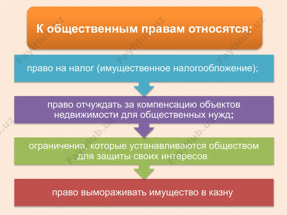 ля как объект недвижимости имеет особый правовой статус и служит объектом специфических общественно-экономических отношений. земельная реформа началась в 1990 г., с принятием закона «о земле»(утратил силу после принятия зк рес.уз) и затем с 1998 г. земельного кодекса рес.уз. региональное законодательство. для оперативного решения региональных проблем, связанных с управлением и распоряжением недвижимостью, республика каракалпакстан на основе государственного законодательства принимает свои законы. законодательство о местном самоуправлении. закон «об органах самоуправления» от 14.04.1999 г. №758-1 устанавливает, что экономическую основу местного самоуправления составляет собственность в чей состав включены построенные, приобретенные ими или переданные им в установленном законом порядке объекты общественного, социально-бытового и иного назначения, а также транспортные средства, хозяйственный инвентарь и другое движимое и недвижимое имущество. 2. жилищные отношения и землепользование жилищные отношения — это общее, родовое понятие, которым охватываются различные виды отношений, возникающих по поводу жилища: пользования жилыми помещениями, предоставления жилых помещений нуждающимся в них, строительство, управление и эксплуатация жилищного сектора экономики. жилищные …