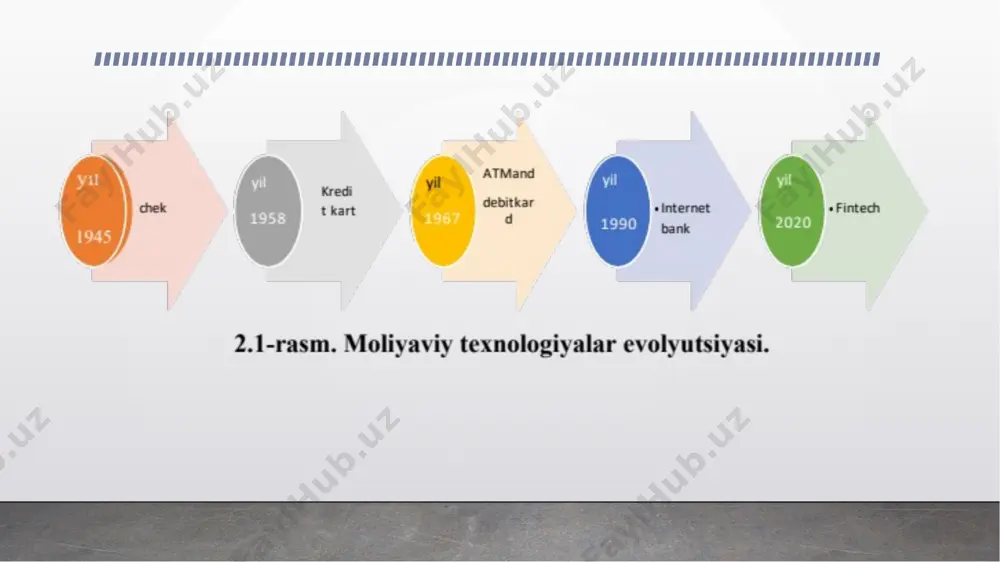 raqamli bank - Page 4