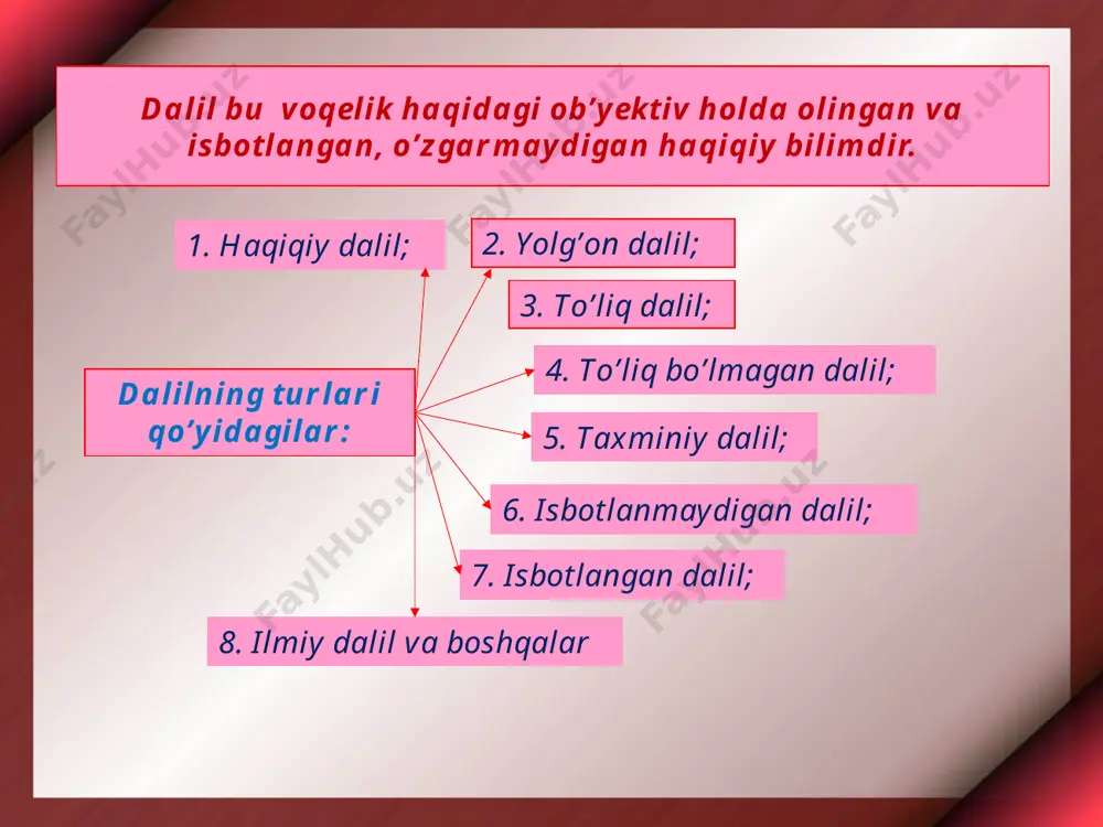 h mumkin. asosiy sub’yekt boshqa jonli mavjudotdan o’zining amaliy faoliyati bilan farq qiladi. har bir ob’yektda dalillar alohida-alohida bo’lishi mumkin. ob’yekt o’z faoliyatida jiddiy e’tibor berishni talab etadi. bunda sub’yekt ob’yektga nisbatan aniq yondashadi. ya’ni, tabiat va jamiyat hodisalarini inson(sub’yekt) o’z hayotiga yaroqli shaklda o’zlashtirib olish uchun turli vositalardan, qo’l va oyoq, ong va ko’z, quloq va hid bilish organlari, harakat hamda boshqa jarayonlardan foydalanadi, ularni ishga soladi. shu sababli sub’yekt ob’yektga nisbatan tubdan farq qiladi. sub’yekt va ob’yektning o’zaro ta’siri dalilning zaruriy tomonlaridir. ta’kidlash lozimki, sub’yekt ob’yektning o’rni, aloqalari, munosabatlari, qonuniyatlari haqida tegishli bilimga ega bo’lmasa dalil to’play olmaydi. shuni esdan chiqarmaslik kerakki, yakkalangan ayirim shaxs olamni bilish va o’zgartirishga qaratilgan faoliyatning sub’yekti bo’la olmaydi. sub’yektning ijodiy harakatining natijasi dalillarning paydo bo’lishidir. sub’yekt va ob’yekt hodisa va narsalar umumiy harakatining, tomonlarining bir qismidir. narsalar sub’yektsiz, jonsiz tabiatlidir. tabiat va jamiyatni o’zgartirish sub’yekt dalillariga bog’liqdir. foydalanilgan adabiyotlar: о`zbekiston respublikasi konstitusiyasi. …
