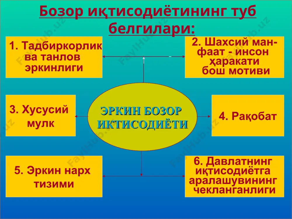 rish 1. bozor munosabatlariga asoslangan iqtisodiyot asoslari shakllanganligi 2. mamlakatimizdagi siyosiy, iqtisodiy, ijtimoiy barqarorlik 4. jahon iqtisodiyotida raqobatning kuchayishi 3. dunyoda global moliyaviy-iqtisodiy inqirozlar xavfining mavjudligi * iqtisodiyotni tarkibiy jihatdan o‘zgartirishni chuqurlashtirish; ishlab chiqarishni modernizatsiyalash va diversifikatsiyalash; institutsional o‘zgarishlarni davom ettirish; zamonaviy rivojlangan ishlab chiqarish, bozor va ijtimoiy infratuzilmani shakllantirish; inson kapitali sifatini oshirish. n a t i j a l a r i muvozanat-lashgan iqtisodiyot-ni shakl-lantirish izchi yuqori o’sish sur’atlarini ta’minlash aholi darajasi va sifatini oshirish * 1 5 3 4 moliyaviy xizmatlar hajmini kengay-tirish, fond bozorini rivojlantirish davlat byudjetining barcha darajalarida muvozanatligini ta'minlash bank tizimini isloh qilishni chuqurlashtirish va barqarorligini oshirish pul-kredit siyosatini yanada takomillashtirish, valyutani tartibga solishda zamonaviy bozor mexanizmlarini bosqichma-bosqich joriy etish makroiqtisodiy muvozanatlikni saqlash soliq yukini kamaytirish va soliqqa tortish tizimini soddalashtirish siyosatini davom ettirish 6 2 диаграмма1 1990 1998 2004 2009 минг тонна ғалла етиштириш ҳажмининг ўсиб бориши, минг тонна 1899 4148 6017 6638 …