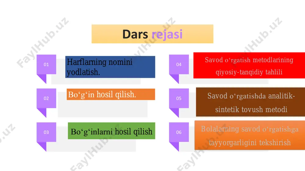 gan. eski maktabda ,,zer-u zabar “ (zabar, zer, pesh) har xil o'rgatilgan. masalan, ba’zi domlalar b (be, zabar-ba), be-zer-bi, be-pesh-bu, te- zabar-ta kabi o'rgatsalar, boshqalari bezabar ba, te zabar ta kabi, yana birovlari be-zabar-a; zer-i, pesh-u; te -zabar-a, zer-i, pesh-u deb o'rgatganlar. maktabxonada „zer-u zabar“ quruq yodlatilgan, nimaga xizmat qilishi aytilmagan. bo`g`inlarni qo`shish 3-bosqich. bo‘g‘inlarni qo‘shish. eski maktabda bo'g'inlarni qo'shish „abjad" bilan boshlangan. maktabdor taxtaning ikkinchi tomoniga arab tili alfavitidagi 28 ta harf jamlangan 8 so'zni ,,zer-u zabar" bilan yozib bergan. bolalar bu 8 ta so'zni birin-ketin hijo usulida o'qib yodlab olganlar. masalan, abjad so'zi alifga zabar qo'yib, be ga urishtirilsa ab, jimga zabar qo'yib, dolga urishtirilsa jad , bularning ikkisidan abjad hosil bo'lgan. abjaddan keyin eski maktab o'quv kitobi bo'lgan ,,haftiyak“ka o'tilgan. ,,haftiyak"dagi suralar ham ,,abjad"dagi kabi hijo usulida o'qitilgan. bolalar ,,haftiyak“ning bir betini hijo usulida o'qish uchun juda ko'p vaqt va kuch sarflaganlar. bo`g`inlarni qo`shish 3-bosqich. bo‘g‘inlarni qo‘shish. …