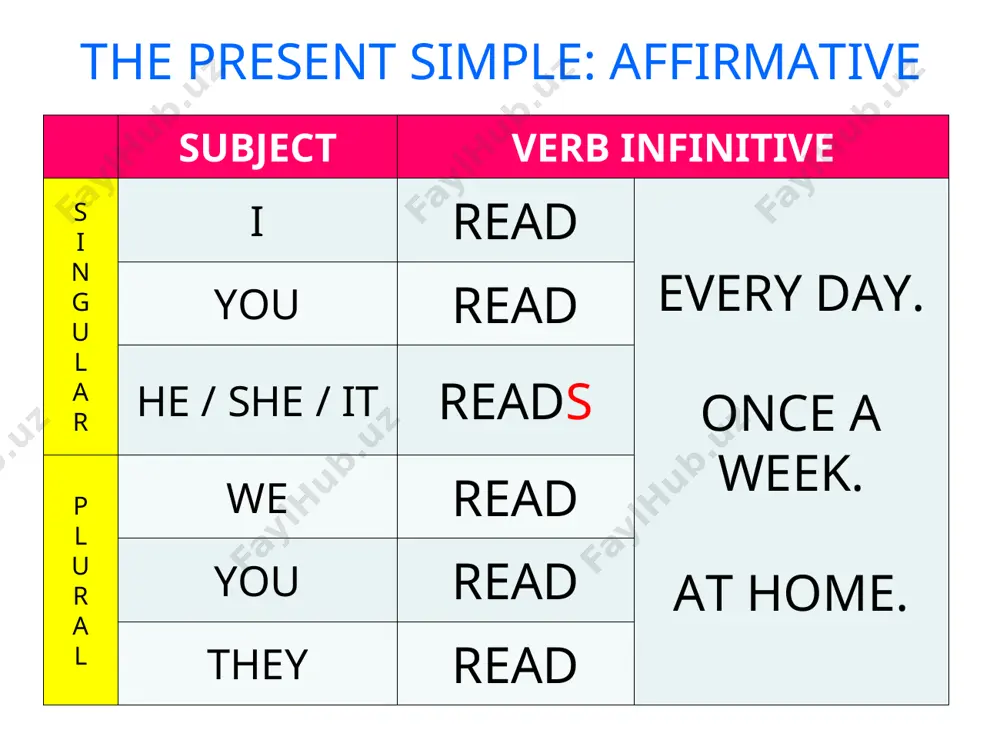 ch) maths. the children ……………… (play) football. mary ……………… (wash) the dishes after lunch. interrogative & short answers do/does subject verb short answers s i n g u l a r do i play ? yes, you do. / no, you don’t. do you play ? yes, you do. / no, you don’t. does he/she/ it play ? yes, he does. / no, he doesn’t. p l u r a l do we play ? yes, we do. / no, we don’t. do you play ? yes, we do. / no, we don’t. do they play ? yes, they do. / no, they don’t. your turn now 1 1. make questions according to the pictures using the given verb. 2. write affirmative or negative short answers. 3. check your answers. make questions & short answers 1: study does he study? no, he doesn’t make questions & short answers 2: like …