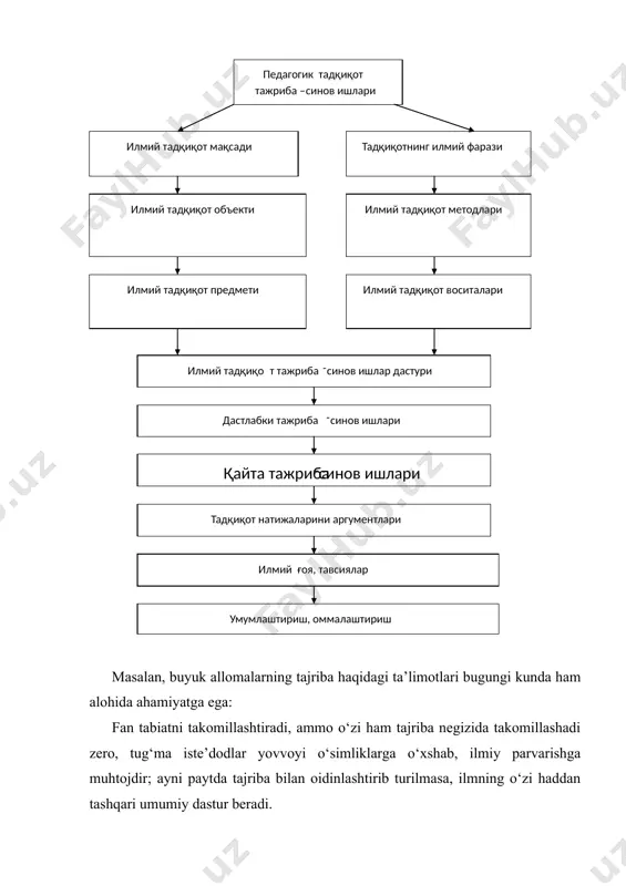 zovor aniq dalillarnigina qayd et. ular o‘rganib chiqilgach, pishiq negizga asoslangan maqbul xulosalarga ko‘ch. j. fabr menga tayanch nuqtasini beringlar, yerni o‘z o‘rnidan siljitaman. arximed fanniy tilni suiiste’mol qilish faktlar ilmini so‘z ilmiga aylantirib yuboradi. j. kondorse faktlar inson tajribasini bunyod etgan g‘ishtlardir, ular sizning ijod qurolingizdir. tinim bilmay fakt izlang, ularni tabiatdan va kitoblardan to‘plang, ketma-ket yaxshi darsliklarni o‘qing. v. a. obruchev biz mulohazalarni emas, faktlarni anglashga intilmog‘imiz va aksincha fikrlarimiz tizmasidan bu faktlarga o‘rin topib bermog‘imiz lozim. g. lixtenberg. har qanday ilmiy sohada — tabiat sohasida ham, tarix sohasida ham — bizga ma’lum faktlardan kelib chiqmoqlik zarur... bog‘lanishlarni konstruksiya qil.ish va ularni faktlarga olib kirish mumkin emas, aksincha, ularni faktlardan keltirib chiqarmoq va ular topilgach, imkon yo‘l qo‘ygan darajada tajriba yo‘li bilan ularni dalillamoq zarur. f. engels kishini rasmiyatchiga aylantiruvchi faktlardan xabardorlik haqiqiy bilim emas, balki o‘sha faktlardan foydalanish uni faylasuf darajasiga ko‘taradi. g. bokl rasmiyatchi — aql …
