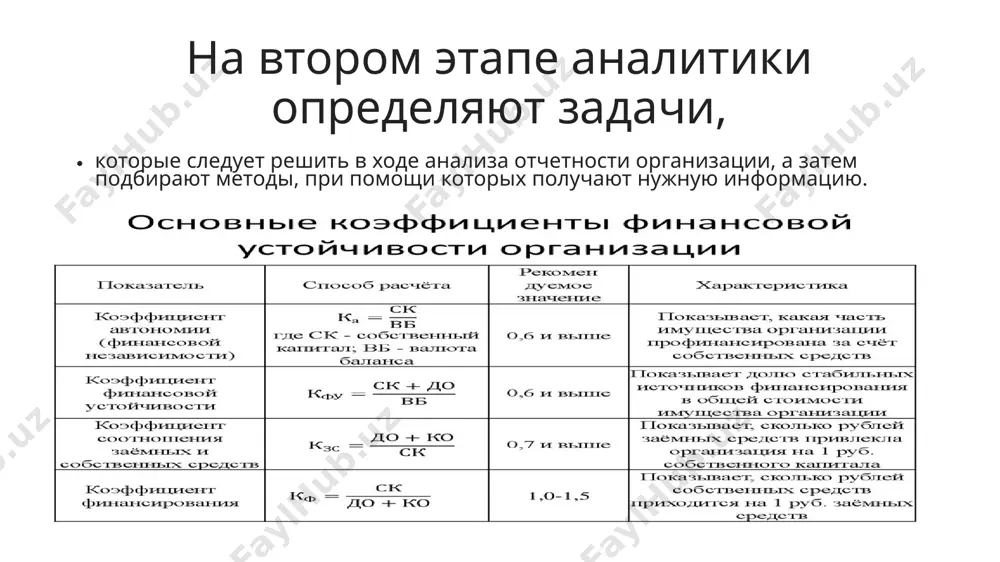 storam predstavlenie o razmere richaga, kotoriy ispolzuet kompaniya. chem nije protsent, tem menshiy richag ispolzuetsya kompaniey, i tem silnee eyo pozitsiya. 3 koeffitsient operatsionnogo denejnogo potoka k prodajam pokazivaet sootnoshenie operatsionnogo denejnogo potoka kompanii s eyo chistimi prodajami ili doxodami. eto dayot investoram predstavlenie o sposobnosti kompanii prevrashat prodaji v denejnie sredstva. 3 koeffitsient svobodnogo denejnogo potoka k operatsionnomu denejnomu potoku izmeryaet vzaimosvyaz svobodnogo denejnogo potoka i operatsionnogo denejnogo potoka. chem vishe protsent svobodnogo denejnogo potoka, vstroennogo v operatsionniy denejniy potok kompanii, tem vishe eyo finansovaya ustoychivost. 3 vzaimouvyazki predstavlyayut soboy ili ravenstvo znacheniy, ili ix sootvetstvie drug drugu. nalichie ix mojet ustanavlivatsya kak samim buxgalterom, tak i predstavitelyami nalogovoy. neobxodimi oni dlya etix tseley: kontrol nad dostovernostyu svedeniy. polnota informatsii, prisutstvuyushey v otchetnosti. obnarujenie nesostikovok, oshibok i ix likvidatsiya. uglublennoe ponimanie buxgalterskoy otchetnosti. ustanovlenie pravilnosti zapolneniya bumag osnovnim istochnikom informatsii pri provedenii vneshnego finansovogo analiza yavlyaetsya: finansovaya otchetnost; dannie …