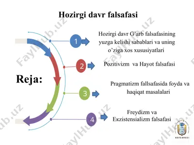 hоzirgi dаvr fаlsаfаsi — PPTX