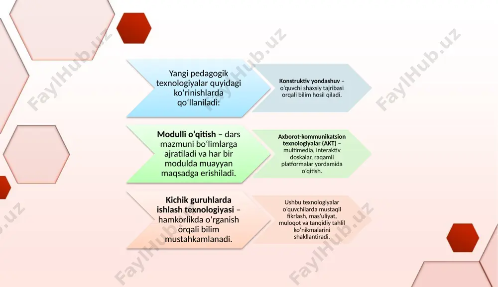 ziyayeva m. – konstruktiv pedagogika va darsda zamonaviy yondashuvlar, “pedagogik izlanishlar” jurnali, №3, 2021. image2.png image3.png image4.png image1.png /docprops/thumbnail.jpeg