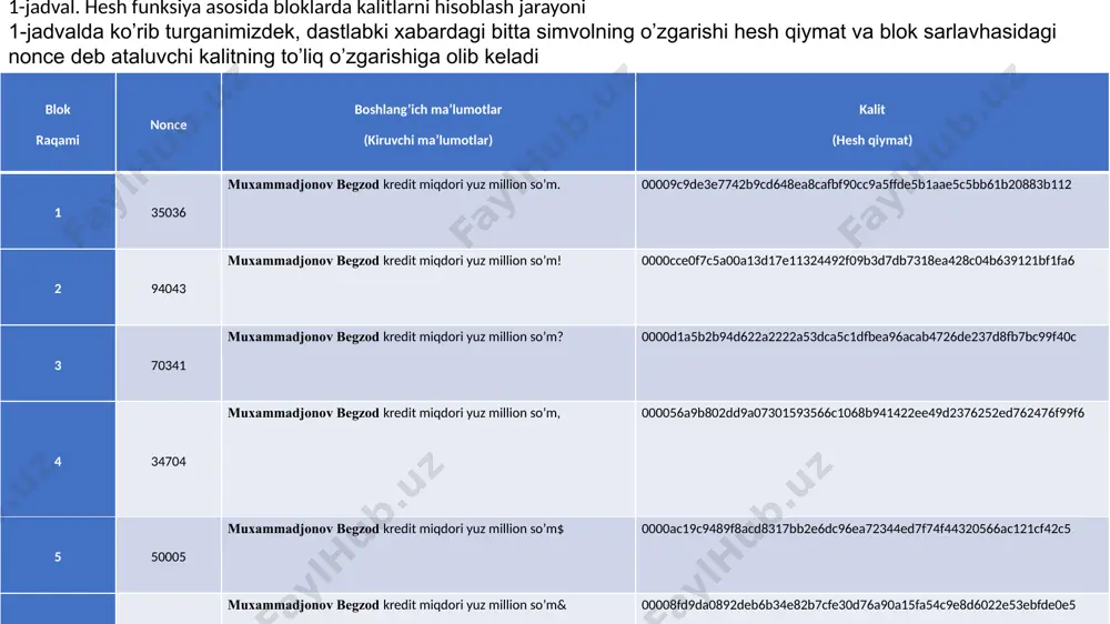 tiga ega emas. misol tariqasida, bitcoinni keltirishimiz mumkin bu kriptovalyuta kompaniyasi bloklarni shakllantiradi va ularni foydalanuvchilarga btc kursi bo’yicha taqdim qiladi. lekin bu kriptovalyuta shakllantiruvchi mayner tomonidan boshqarilmaydi. bu jarayonni faqatgina foydalanuvchi boshqarishi mumkin. u ixtiyoriy vaqt momentida o’z blokini ya’ni bitcoinni boshqa foydalanuvchiga sotishi va shu turdagi molyaviy amallarni bajarishi mumkin.bu jarayonni quyidagicha tushuntiramiz. image1.png image2.png image3.png /docprops/thumbnail.jpeg