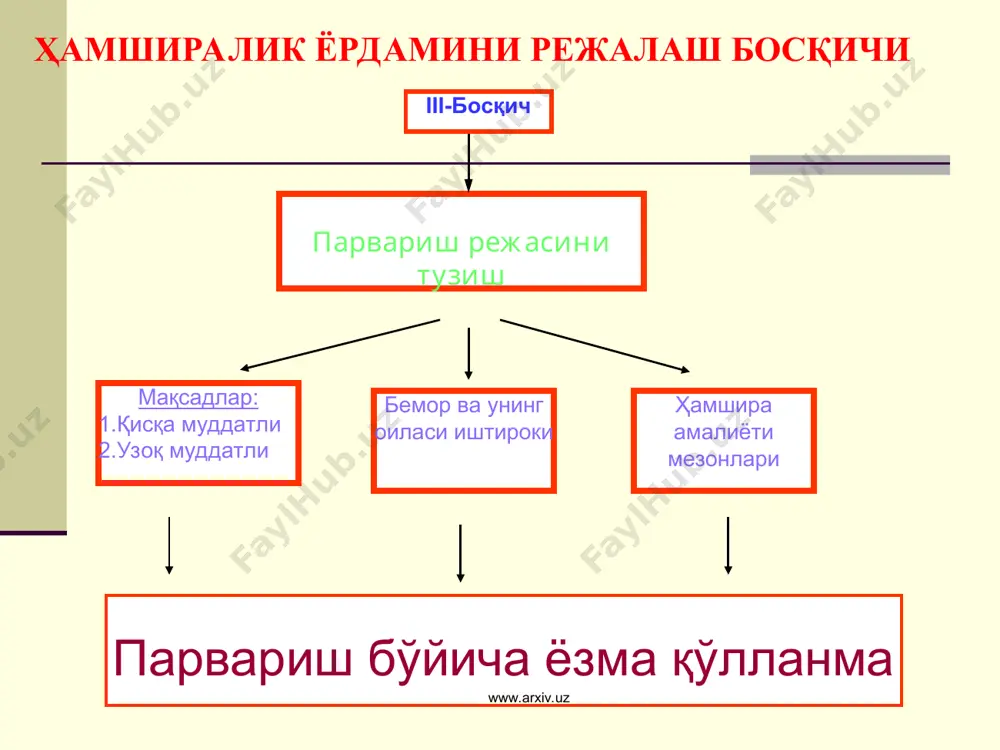 куриб булмаган бронх юзасини текшириш упкада утказиладиган жаррохлик муолажаси хажмини аниклаш. www.arxiv.uz www.arxiv.uz юрак кон-томир системаси касалликларини текшириш усуллари. электрокардиография-юрак фаолияти давомида юзага келадиган биоэлектрик ходисаларни ёзиб олиш ёрдамида унинг ритми,утказувчанлиги,кузгалувчанлиги хажми ва шаклининг узгариши ва кон билан таъминланишининг холатини текширувчи усул фонокардиография – аускультация вактида эшитилмаган паст тебранишли тон ва шовкинларни ёзиб олиш. www.arxiv.uz www.arxiv.uz эхокардиография – юракни ультратовуш ёрдамида куриш, клапанлар, юрак мушаги холати, перикард бушлигидаги суюкликни аниклайди. юракдаги анатомик узгаришлардан ташкари эхокг да чап коринчанинг хажми, юракнинг кискариш кучи ва кискариш хажми аникланади. www.arxiv.uz www.arxiv.uz хазм аъзоларини лаборатория ёрдамида текшириш усуллари меъда ширасини текшириш микдори, таркиби, кислоталик даражасини аниклаш керак нормада 2,0-2,5 литр меъда шираси ажралади. гиперсекреция – нахорда меъдада секретнинг куп булиши (60 мл дан ортик) гипосекреция – меъда секретор фаолиятининг сусайиб кетиши. www.arxiv.uz www.arxiv.uz меъданинг харакат фаолиятини текшириш бу усул ташхис учун мухим ахамиятга эмас, лекин баъзи янги дори воситаларининг меъдага таъсири урганилиши учун ишлатилади …