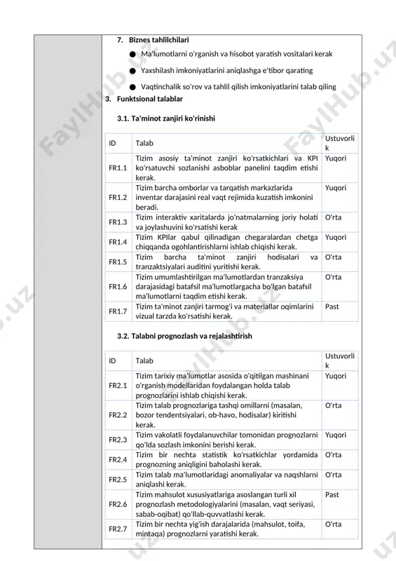 lda talab prognozlarini ishlab chiqishi kerak. yuqori fr2.2 tizim talab prognozlariga tashqi omillarni (masalan, bozor tendentsiyalari, ob-havo, hodisalar) kiritishi kerak. o'rta fr2.3 tizim vakolatli foydalanuvchilar tomonidan prognozlarni qo'lda sozlash imkonini berishi kerak. yuqori fr2.4 tizim bir nechta statistik ko'rsatkichlar yordamida prognozning aniqligini baholashi kerak. o'rta fr2.5 tizim talab ma'lumotlaridagi anomaliyalar va naqshlarni aniqlashi kerak. o'rta fr2.6 tizim mahsulot xususiyatlariga asoslangan turli xil prognozlash metodologiyalarini (masalan, vaqt seriyasi, sabab-oqibat) qo'llab-quvvatlashi kerak. past fr2.7 tizim bir nechta yig'ish darajalarida (mahsulot, toifa, mintaqa) prognozlarni yaratishi kerak. o'rta 3.3. inventarizatsiyani optimallashtirish id talab ustuvorlik fr3.1 tizim talabning o'zgaruvchanligi va xizmat ko'rsatish darajasi maqsadlari asosida optimal xavfsizlik zaxiralarini hisoblashi kerak. yuqori fr3.2 tizim sekin harakatlanuvchi va eskirgan inventarni aniqlashi kerak. hugh fr3.3 tizim joylar o'rtasida inventarizatsiyani qayta muvozanatlashni tavsiya qiladi o'rta fr3.4 tizim saqlash xarajatlari va buyurtma xarajatlarini hisobga olgan holda iqtisodiy buyurtma miqdorini hisoblashi kerak. yuqori fr3.5 tizim zaxiradagi xavflarni bashorat qilishi va oldini …