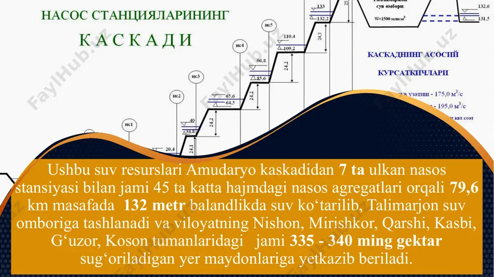joylashgan, tuman markazidan 47 km uzoqlikda joylashgan, suv omborining quyi qismida joylashgan qishloqning uzoqligi 2,5 km, foydalanishga topshirilgan yili 1985 yil, suv ombori 7-nasos stansiyasi orkali tuldiriladi va viloyatimizning guzor, nishon, kasbi, muborak, koson, karshi tumanlari ekin maydonlarini suv bilan ta’minlaydi. © copyright showeet.com © copyright showeet.com – creative & free powerpoint and google slides templates 10 2.“chimqo‘rg‘on” suv ombori – qamashi tumani korabog xo‘jalik xududida joylashgan bulib, tuman markazidan 18 km uzoqlikda joylashgan, kashkadaryo uzanida kurilgan. sel va suvlarini sekinlashtirish,xamda sug‘orish uchun foydalaniladi,suv omborining quyi qismida joylashgan qishloqning uzoqligi 2,5 km, foydalanishga topshirilgan yili 1963 yil, sug‘orishga bog‘langan maydon 38 ming.ga, loyihadagi hajmi 550,0 mln.m3, foydali suv hajmi 450,0 mln.m3, loyqa bosgan hajmi 50,0 mln.m3, parlanadigan yuza 49,2 km2, to‘g‘on dambaning uzunligi 10,0 km, to‘g‘on balandligi 34 metr, normal suv chiqarish qobilyati 330 m3/sek, favqulodda suv chiqarish nuqtasi 2 ta © copyright showeet.com © copyright showeet.com – creative & …