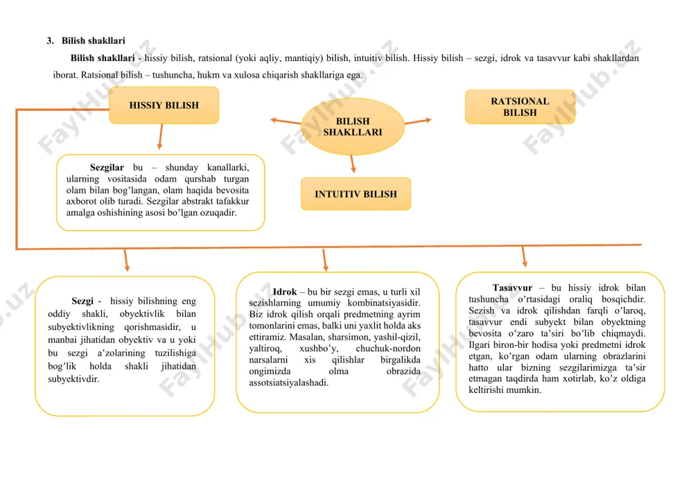 mas. agnostitsizm skeptitsizm optimizm 2. antik skeptitsizm paydo boʼlgan davrni aniqlang? a) mil.avv. iv asrda b) v asrda c) mil.avv. i asrda d) iv asrda 3. agnostik dunyoqarash sohiblarini to’g’ri ko’rsating? d.yum, i.kant, g.gelmgols 3. bilish shаkllаri bilish shаkllаri - hissiy bilish, ratsional (yoki aqliy, mantiqiy) bilish, intuitiv bilish. hissiy bilish – sezgi, idrok va tasavvur kabi shakllardan iborat. ratsional bilish – tushuncha, hukm va xulosa chiqarish shakllariga ega. bilish shakllari ratsional bilish hissiy bilish sezgilar bu – shunday kanallarki, ularning vositasida odam qurshab turgan olam bilan bogʼlangan, olam haqida bevosita axborot olib turadi. sezgilar abstrakt tafakkur amalga oshishining asosi boʼlgan ozuqadir. intuitiv bilish sezgi - hissiy bilishning eng oddiy shakli, obyektivlik bilan subyektivlikning qorishmasidir, u manbai jihatidan obyektiv va u yoki bu sezgi aʼzolarining tuzilishiga bogʼlik holda shakli jihatidan subyektivdir. idrok – bu bir sezgi emas, u turli xil sezishlarning umumiy kombinatsiyasidir. biz idrok qilish orqali predmetning ayrim tomonlarini …