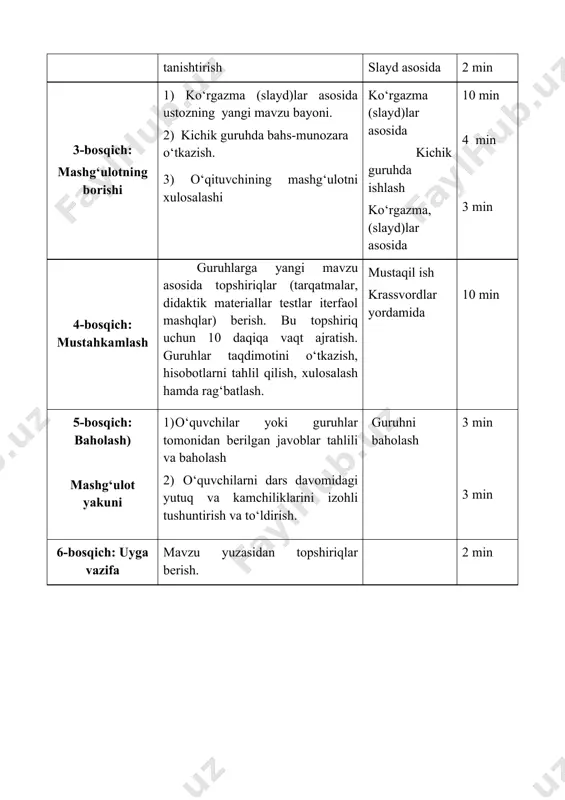 losa: bizning vatanimiz da buyuk zotlar yetishiob chiqqanlar va biz lar ularning avlodlarimiz iii.dam olish daqiqasi. iv.yangi mavzu bayoni: buyuklar vatani buyuklar vatani o'zbekiston — buyuklar vatani. buyuk amir temur bu yurtning har qarich yerini e'zozlagan. uni oyoqosti qilganlarni yurtdan quvib chiqargan. ulug'bek bobomiz vatan osmonidagi yulduzlarni o'rgangan. u kishi koinot ilmini yaratgan. alisher navoiy yurtimiz go'zalligini she'rlarida ifoda etgan. bu yurt — shunday allomalar yurti. savollar: 1.amir temur ona yurtini qanday e'zozlagan? 2. buyuk bobolarimiz haqida nimalarni bilib oldingiz? maqol: • ona yurting — oltin beshiging. a) mavzu monitor orqali ifodali o‘qib berish. b) o‘quvchilarga mazmunini tushuntirib berish d) mavzuni o‘quvchilar mustaqil ichda o‘qib chiqishadi. c) guruhlararo “zanjir” usulida navbat bilan ifodali o‘qib chiqish. vi. yakunlash. baholab,rag‘batlantirish. vii uyga vazifa.mavzuni ifodali qilib o‘qish. mazmunini qayta hikoya qilishga o‘rganish.