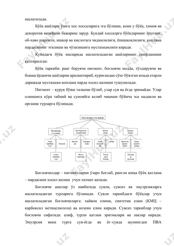 лиф, аралаштирилган ёғли бўёқ, ёғ – эмулpсияли таркиб, суoний грунтоакаларга эса – перхлорвинил пхв, поливинил ацстат (пва) ва стирол – бутадиенли турлари киради. шпатлевка ва суркаш ашёларини юқорида келтирилган боғловчилар асосида тайёрланади. уларга қуюқлик бериш мақсадида тўлдирувчи кўпроқ қўшилади. улар металл, ёғоч ва бетон юзалар грунтлаш учун ишлатилади. суркакичлар эса ёриқ ва нотекисликларни йўқотиш учун қўлланилади. аралаштиргичлар – қуюқ бўёқларни суюлтириш, эритгичлар эса бўёқни зарур епишқоқликка келтириш учун хизмат қилади. эски бўёқларни ювувчи моддалар эса эски бўёқларни юзадан ювиб кўчириш ва асбобларни ишдан сўнг ювиш учун хизмат қилади. бўёқни қотишини тезлаштириш учун сиккатив қўлланилади. силлиқловчи материла, эса юзаларни силлқилаш учун ишлатилади, уларга қоғоз ёки мато асосли силлиқлигчлар киради. бўёқни таркиблар, уларга қўлланилган боғловчи турига қараб: сувли, ёғли ва синтетик турларга бўлинади. сув таркибли бўёқларнинг маданли ва елимли турлари бўлиб, уларни боғловчилари сифатида хайвон еки ўсимлик елими (мездра, суяк ва козеин) ва маданли боғловчи – охак цемент ва суюлтирилган шиша фойдаланилади. …