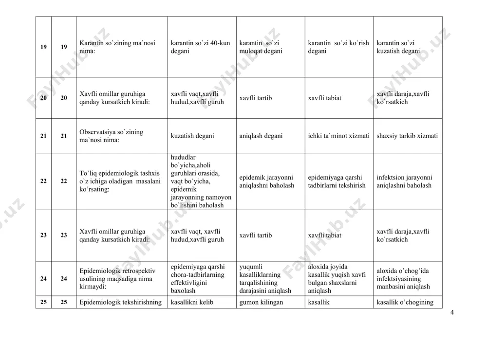 21 observatsiya so`zining ma`nosi nima: kuzatish degani aniqlash degani ichki ta`minot xizmati shaxsiy tarkib xizmati 22 22 to`liq epidemiologik tashxis o`z ichiga oladigan masalani ko’rsating: hududlar bo`yicha,aholi guruhlari orasida, vaqt bo`yicha, epidemik jarayonning namoyon bo`lishini baholash epidemik jarayonni aniqlashni baholash epidemiyaga qarshi tadbirlarni tekshirish infektsion jarayonni aniqlashni baholash 23 23 xavfli omillar guruhiga qanday kursatkich kiradi: xavfli vaqt, xavfli hudud,xavfli guruh xavfli tartib xavfli tabiat xavfli daraja,xavfli ko`rsatkich 24 24 epidemiologik retrospektiv usulining maqsadiga nima kirmaydi: epidemiyaga qarshi chora-tadbirlarning effektivligini baxolash yuqumli kasalliklarning tarqalishining darajasini aniqlash aloxida joyida kasallik yuqish xavfi bulgan shaxslarni aniqlash aloxida o’chog’ida infektsiyasining manbasini aniqlash 25 25 epidemiologik tekshirishning maqsadiga nima kirmaydi? kasallikni kelib chiqishi va tarqalishi uchun sabab bo’luvchi omillar xaqidagi muloxazani tajribada isbotlash gumon kilingan infektsiya manbaini va uning yukish yullarini aniqlash kasallik qo’zg’atuvchisini yuqtirishda qatnashadigan omillarni aniqlash kasallik o’chogining chegaralarini belgilash; 26 26 qo`zg’atuvchini yuqtiruvchi omillarni ko`rsating: nosteril tibbiy asboblar, havo, suv, tuproq, …
