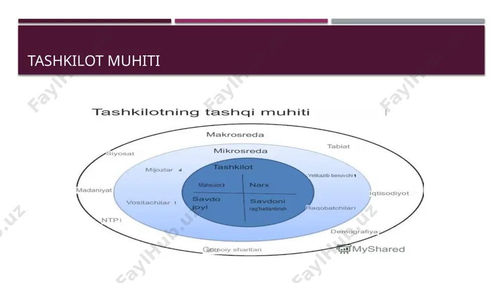 biznes yuritishda iqtisodiy omillar - Page 5