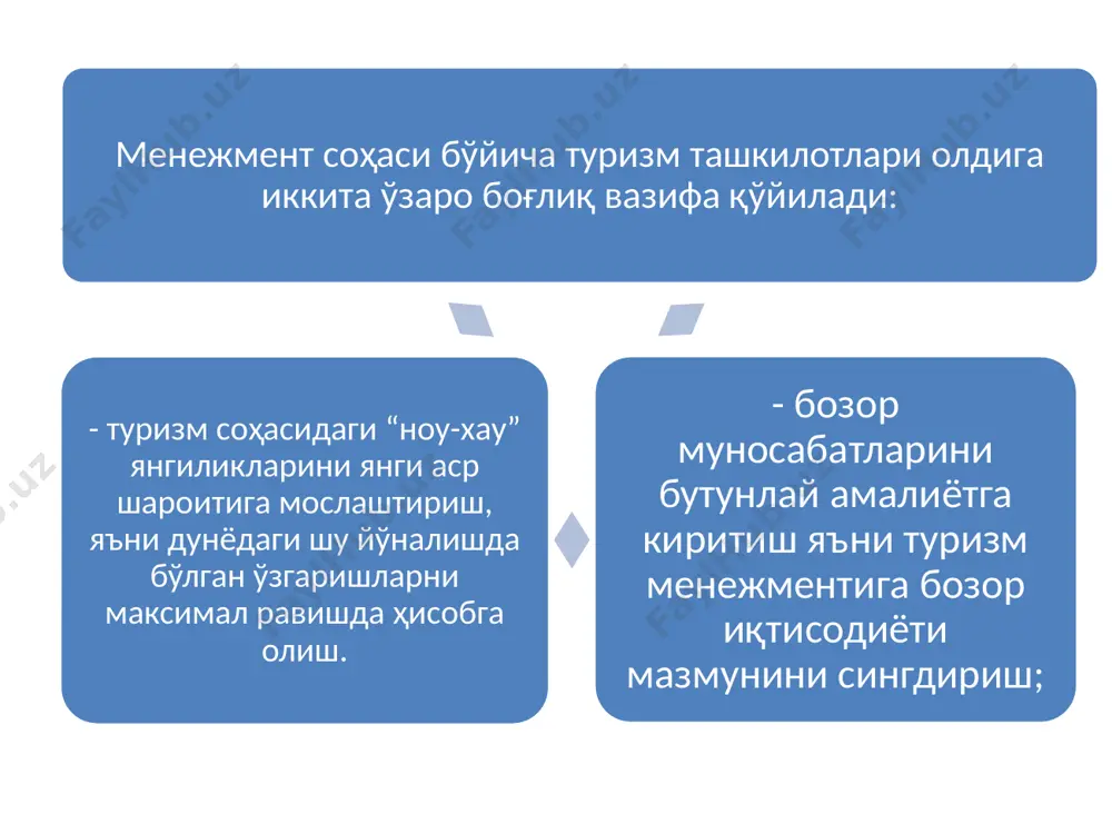 аларни бошқаришнинг тартиби дунёдаги энг йирик отель таиланднинг патайа шаҳрида жойлашган “ambassador city jomitien”дир. у 5100 номерли бўлиб, 40 мт атрофидаги майдонни эгаллайди лас-вегас – бу умум эътироф этилган хордиқ саноатининг (лидери) раҳбари саналади. шаҳар 50 та казино бўлиб, уларнинг кўпи отел ҳудудларида жойлашган 6.туризмни бошқаришда ривожланган мамлакатлар тажрибаси расмий ва хордиқ чиқаришга мўлжалланган меҳмонхоналар мижозларга хизмат кўрсатишда бутунлай аниқ ва ўзига хос характерли талаблари борлиги, шунингдек, маълум хусусиятлари ва тузилиши билан фарқланади расмий меҳмонхоналарга одатда қуйидаги талаблар қўйилади номер фондида бир кишилик хоналарнинг мавжудлиги, хонанинг кундузи ишлашга қулайлиги ва кичик йиғилишлар ўтказишга имконияти борлиги; маъмурий бинолар ва шаҳар марказига яқин бўлган жойда, лекин дам олиш учун кўкаламзорлаштирилмаган ва спорт майдонлари бўлиши шарт эмаслиги; номерда “иш зона”сининг ташкил этилганлиги, уни ташки муҳитдан ажратиш. 1 3 2 3-мавзу. туристик фаолиятни давлат томонидан назорат қилиши режа 1.туристик фаолиятни назорат қилишда халқаро тажриба 2.туристик фаолиятни ривожлантиришда давлатнинг ўрни 3.туристик фаолиятни лицензиялаш. 5.туризмда давлатнинг …