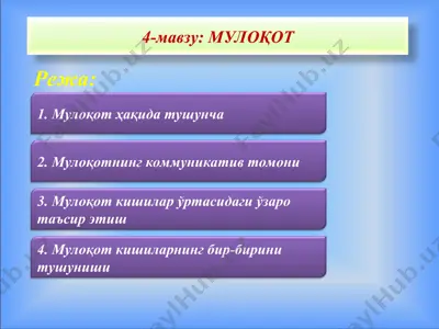 muloqot — PPT