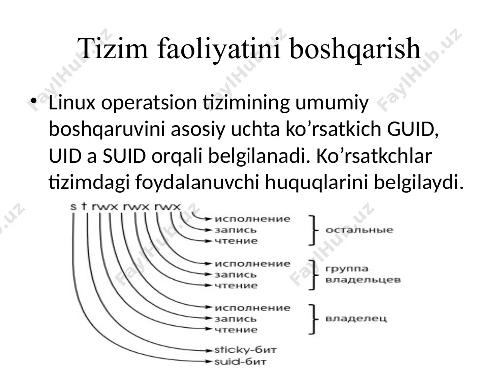 ladigan qurilmalar bilan ishlash imkonini yaratadi. eski kompyuterda modullarni shunday tanlash mumkinki, xattoki tezkor kompyuterda bajariladigan vazifalarni bajarish mumkin. image1.png image2.png image3.png image4.jpeg /docprops/thumbnail.jpeg