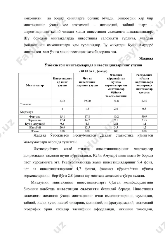 ияти турлича, улардан фойдаланиш имкониятлари ҳам турличадир. бу жиҳатдан қуйи амударё минтақаси ҳам ўзига хос инвестиция жозибадорлик эга. жадвал ўзбекистон минтақаларида инвестицияларнинг улуши ( 01.01.06 й., фоизда) минтақалар инвестициялар нинг улуши чет эл инвестиция ларнинг улуши фаолият кўрсатаётган қўшма корхоналарнинг минтақалар бўйича тақсимланиши республика қўшма корхоналари экспортида минтақалар ҳиссаси тошкент 33,2 49,00 71,8 22,5 мирзачўл 4 1.3 2,6 0,8 фарғона 15,1 17,8 10,2 50,9 зарафшон 17,4 14,7 9,1 23,5 қуйи амударё 9,4 4,7 2,8 1,1 жанубий 20,9 12,5 3,5 1,2 жами 100 100 100 100 жадвал ўзбекистон республикаси давлат статистика қўмитаси маълумотлари асосида тузилган. иқтисодиётига жалб этилган инвестицияларнинг минтақалар доирасидаги таҳлили шуни кўрсатадики, қуйи амударё минтақаси бу борада паст кўрсаткичга эга. республикамизда жами инвестицияларнинг 9,4 фоиз, чет эл инвестицияларнинг 4,7 фоизи, фаолият кўрсатаётган қўшма корхоналарнинг бор-йўғи 2,8 фоизи шу минтақа ҳиссасига тўғри келади. маълумки, минтақанинг инвестиция-ларга бўлган жозибадорлигини биринчи навбатда инвестиция салоҳияти белгилаб беради. инвестиция салоҳияти моҳиятан ўзида минтақанинг ички …